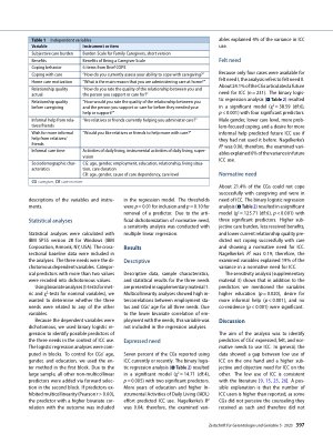 Vorschauseite 3: Predictors of expressed, felt, and normative needs for informal caregiver counseling