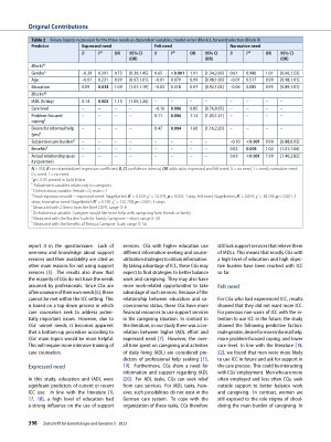 Vorschauseite 4: Predictors of expressed, felt, and normative needs for informal caregiver counseling