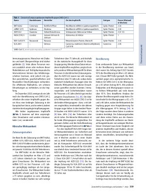 Vorschauseite 2: Impfung gegen coronavirus disease 2019 (COVID-19)
