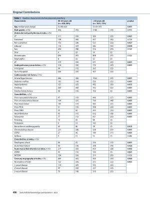 Vorschauseite 3: Impact of age on the prognosis of patients with ventricular tachyarrhythmias and aborted cardiac arrest