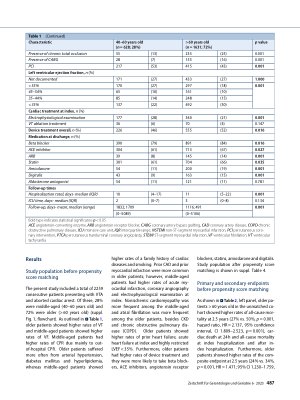 Vorschauseite 4: Impact of age on the prognosis of patients with ventricular tachyarrhythmias and aborted cardiac arrest