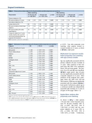 Vorschauseite 5: Impact of age on the prognosis of patients with ventricular tachyarrhythmias and aborted cardiac arrest