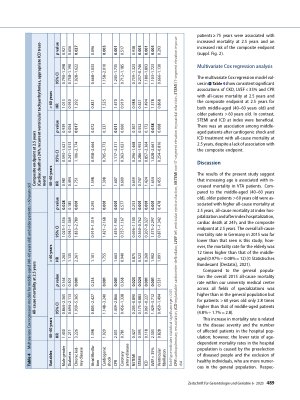 Vorschauseite 6: Impact of age on the prognosis of patients with ventricular tachyarrhythmias and aborted cardiac arrest
