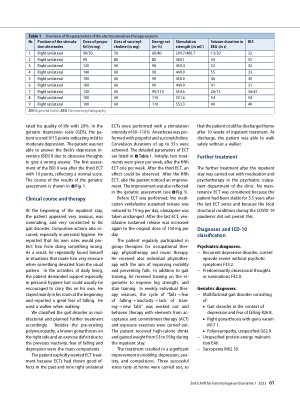 Vorschauseite 3: Depression as a major component of a gait disorder—Successful multimodal treatment including electroconvulsive therapy