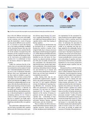 Vorschauseite 2: Do hearing loss interventions prevent dementia?