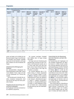 Vorschauseite 4: "Mild Behavioral Impairment"-Checkliste