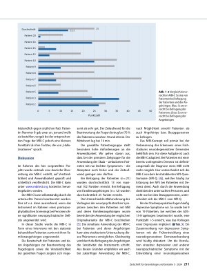 Vorschauseite 5: "Mild Behavioral Impairment"-Checkliste