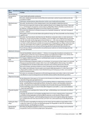 Vorschauseite 3: Gerontologie und geriatrische Aspekte im Koalitionsvertrag 2021
