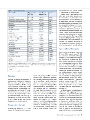 Vorschauseite 3: Hypogonadism is frequent in very old men with multimorbidity and is associated with anemia and sarcopenia.