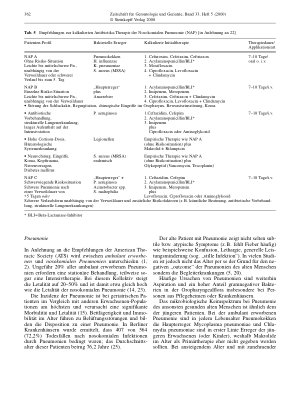 Vorschauseite 6: Epidemiologie und Therapie bakterieller Infektionen in der Geriatrie