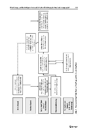 Vorschauseite 3: Priorisierung von Beschäftigten einer medizinischen Einrichtung der Maximalversorgung bei der Impfung gegen COVID-19: Herausforderungen und Lösungsansätze