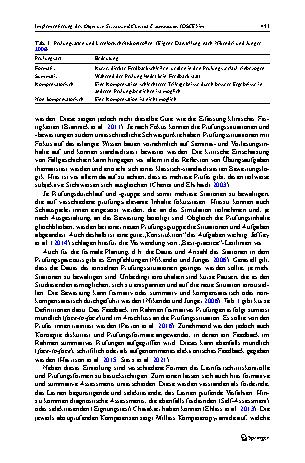 Vorschauseite 3: Implementierung des Objective Structured Clinical Examination (OSCE) im Masterstudiengang Pflegewissenschaft – Pilotprojekt zur Prüfung der ethischen Kompetenz in Pflegepraxis und…