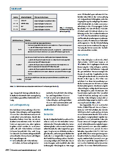 Vorschauseite 2: Tätigkeitsund altersbezogene Analyse von Arbeitsfähigkeit und körperlicher Aktivität