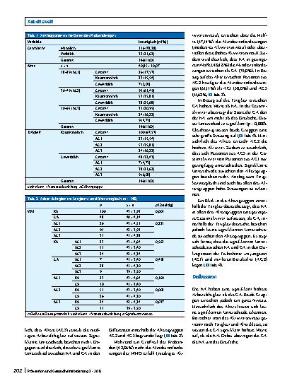 Vorschauseite 4: Tätigkeitsund altersbezogene Analyse von Arbeitsfähigkeit und körperlicher Aktivität