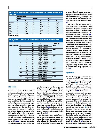 Vorschauseite 5: Tätigkeitsund altersbezogene Analyse von Arbeitsfähigkeit und körperlicher Aktivität