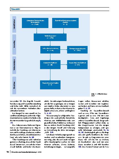Vorschauseite 4: Coaching aus der Perspektive der Allgemeinmedizin