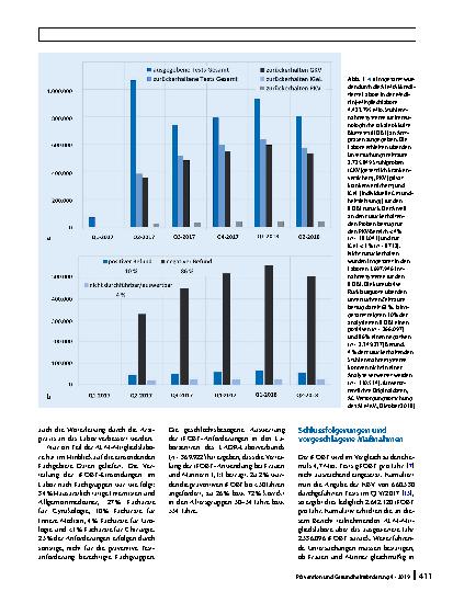 Vorschauseite 5: Prävention von Darmkrebserkrankungen