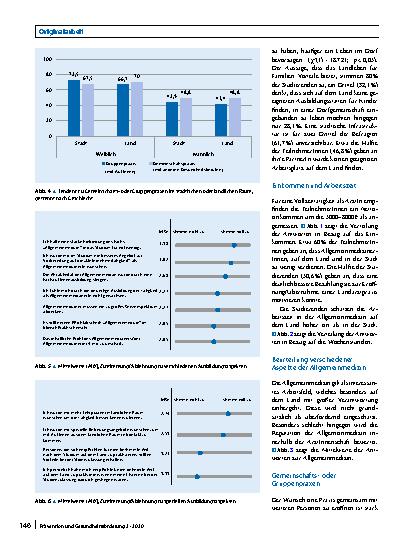 Vorschauseite 4: Allgemeinmedizin: attraktives Arbeitsfeld oder Stiefkind der Medizin?