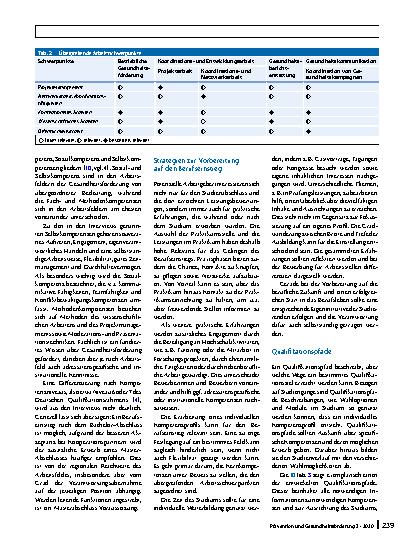 Vorschauseite 4: Kompetenzen für Tätigkeiten in der Gesundheitsförderung