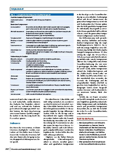 Vorschauseite 5: Kompetenzen für Tätigkeiten in der Gesundheitsförderung
