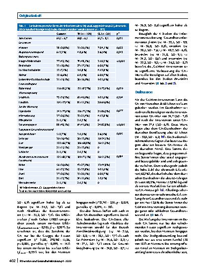 Vorschauseite 4: Intervention zur Förderung der Gesundheitskompetenz älterer Menschen – Ergebnisse des Projekts „GeWinn“