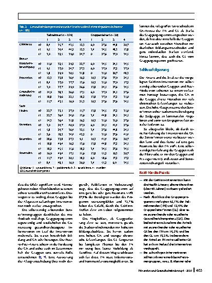 Vorschauseite 5: Intervention zur Förderung der Gesundheitskompetenz älterer Menschen – Ergebnisse des Projekts „GeWinn“