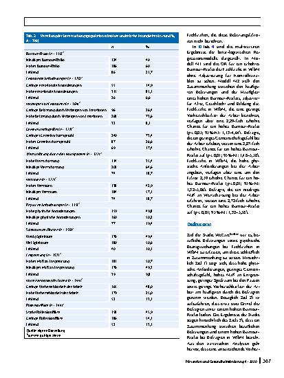 Vorschauseite 5: Berufliche Belastungen und Burnout-Risiko von Leitungsund Fachkräften in Werkstätten für Menschen mit Behinderung: Ergebnisse der bundesweiten WeCareOnline-Studie