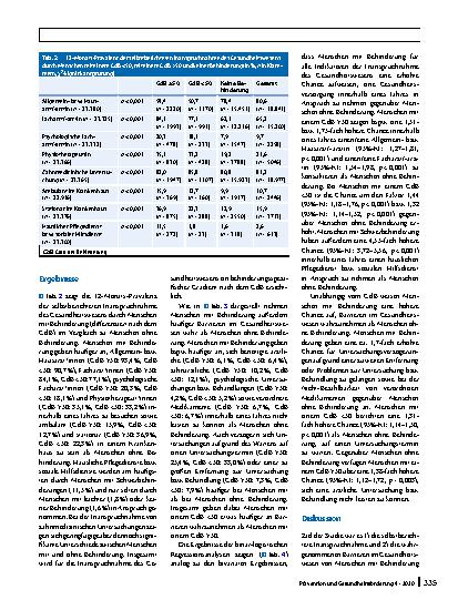Vorschauseite 4: Inanspruchnahme und wahrgenommene Barrieren des Gesundheitswesens bei Menschen mit Behinderung in Deutschland: Ergebnisse des GEDA 2014/2015-EHIS-Survey