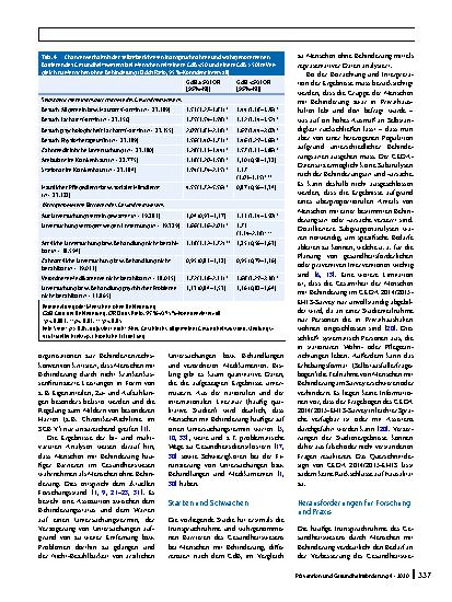Vorschauseite 6: Inanspruchnahme und wahrgenommene Barrieren des Gesundheitswesens bei Menschen mit Behinderung in Deutschland: Ergebnisse des GEDA 2014/2015-EHIS-Survey