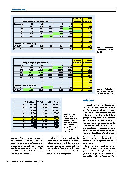 Vorschauseite 4: Betrachtung der Pandemie Phase 3 – „mitigation“ – vom Endpunkt Hospitalisation her