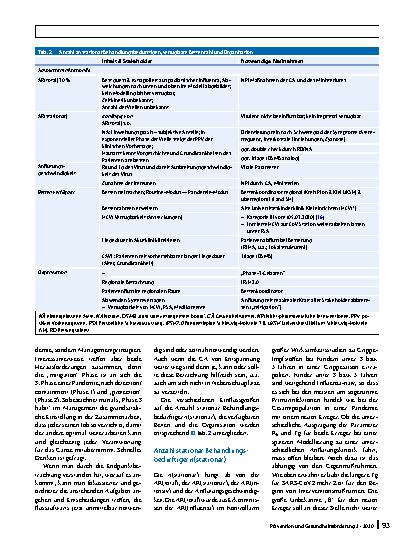 Vorschauseite 5: Betrachtung der Pandemie Phase 3 – „mitigation“ – vom Endpunkt Hospitalisation her