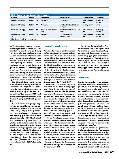 Vorschauseite 4: Disstressassoziierte Erkrankungen im Arztberuf – Wie wirksam sind resilienzfördernde Interventionen?