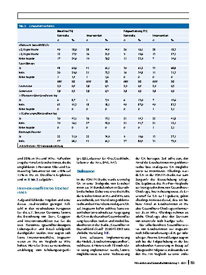 Vorschauseite 5: Gesundheitskompetenz und gesundheitliche Situation von Erzieher/innen