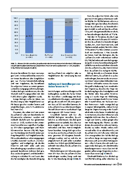 Vorschauseite 4: „Wem sag ich’s? Und vor allem wie? “ – Partner*innenbenachrichtigung bei STI