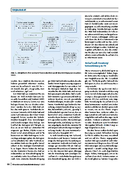 Vorschauseite 5: „Wem sag ich’s? Und vor allem wie? “ – Partner*innenbenachrichtigung bei STI