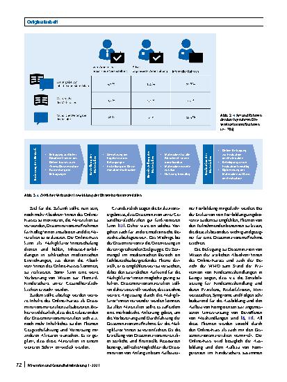 Vorschauseite 5: Gesundheitsförderung durch mehr Wissen im Kinderschutz