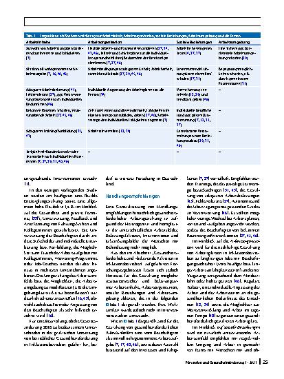 Vorschauseite 5: Arbeitsbezogene Gesundheit in Inklusionsbetrieben – eine Übersicht zur Arbeitsund Gesundheitssituation der Beschäftigten und der betrieblichen Gesundheitsförderung