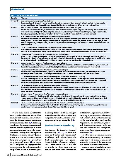 Vorschauseite 2: Nutzerorientierte familiäre Gesundheitsförderung – Ergebnisse der wissenschaftlichen Begleitforschung zum Netzwerk Gesunde Kinder