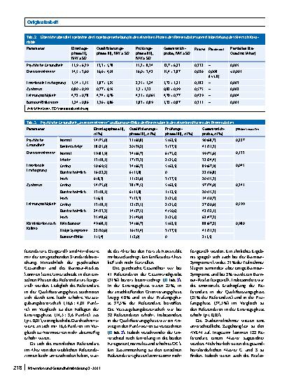 Vorschauseite 4: Psychische Gesundheit bei Referendaren