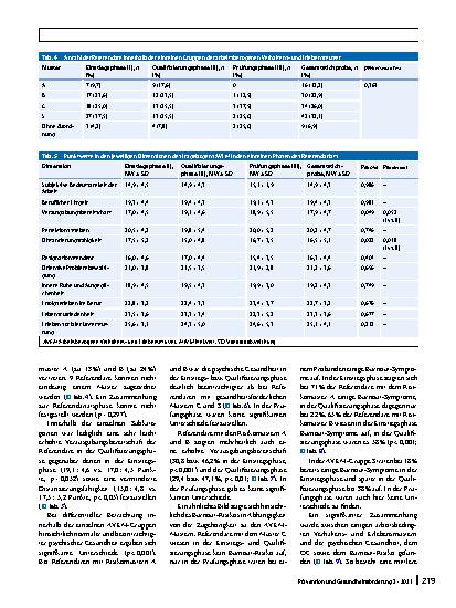 Vorschauseite 5: Psychische Gesundheit bei Referendaren