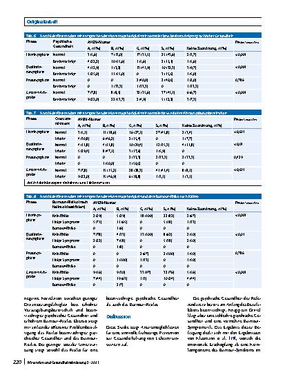 Vorschauseite 6: Psychische Gesundheit bei Referendaren