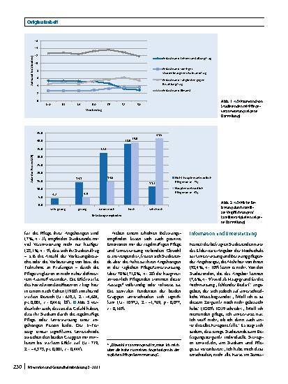 Vorschauseite 6: Studieren mit Pflegeverantwortung?
