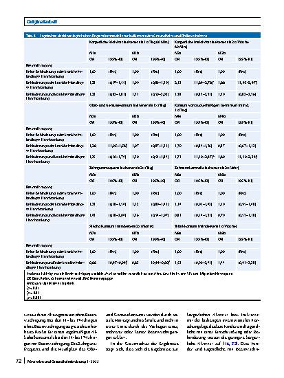 Vorschauseite 6: Gesundheitsund Risikoverhalten von Kindern und Jugendlichen mit und ohne Behinderung und krankheitsbedingter Einschränkung: Ergebnisse der Kinder und Jugendgesundheitsstudie (KiGG…