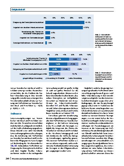 Vorschauseite 5: Vereinbarkeit von Beruf und Privatleben als Präventionsund Personalbindungsstrategie