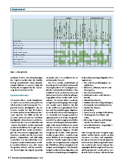 Vorschauseite 2: Chancen und Herausforderungen eines digitalen betrieblichen Gesundheitsmanagements