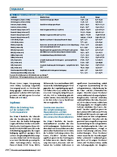 Vorschauseite 5: Zusammenhänge zwischen verhaltensbezogenen und somatischen Facetten von Resilienz bei Arbeitnehmern/-innen der Automobilzuliefererindustrie
