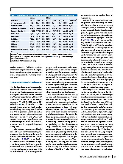 Vorschauseite 6: Zusammenhänge zwischen verhaltensbezogenen und somatischen Facetten von Resilienz bei Arbeitnehmern/-innen der Automobilzuliefererindustrie