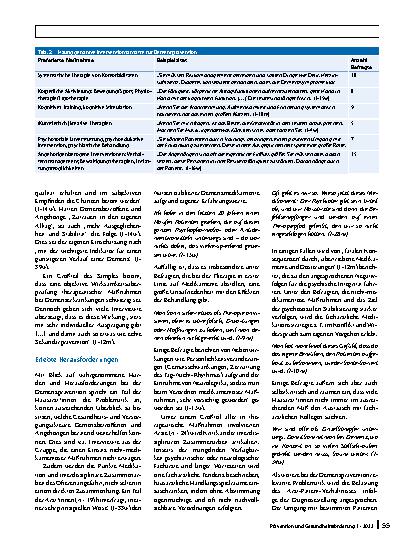 Vorschauseite 5: Welche Einwirkungsmöglichkeiten sehen Hausärzt*innen bei Demenzerkrankungen? – Ergebnisse einer qualitativen Studie