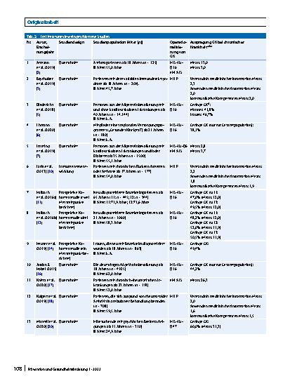Vorschauseite 5: Gesundheitskompetenz bei chronischer Krankheit in Deutschland: ein Scoping Review