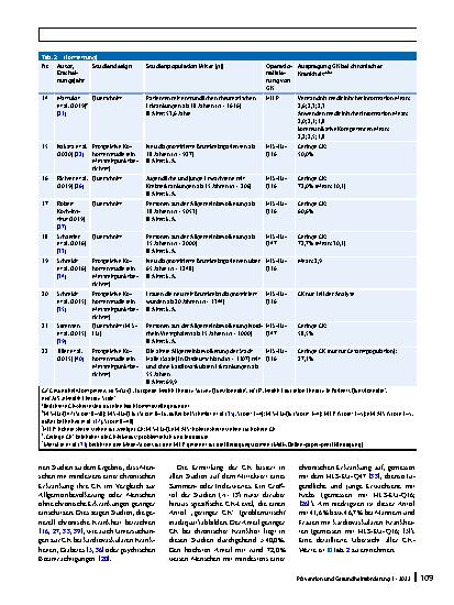 Vorschauseite 6: Gesundheitskompetenz bei chronischer Krankheit in Deutschland: ein Scoping Review
